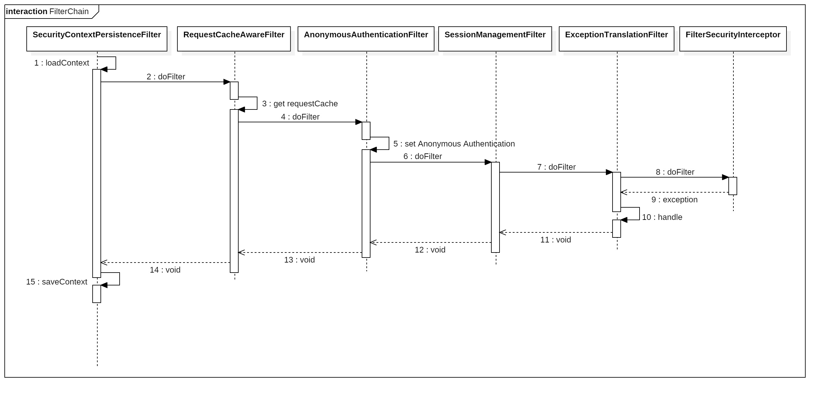 Spring Security 6 Configuration Example